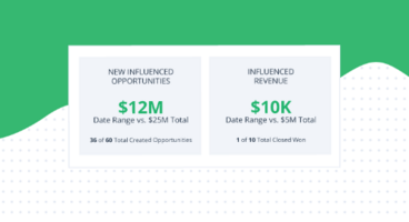 Why B2B marketers are moving past measuring leads and toward influencing accounts