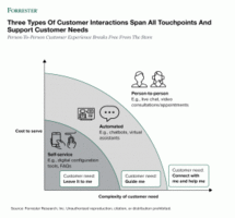 Person-To-Person Customer Experience Breaks Free From The Store