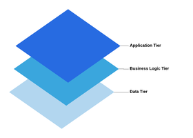 Event-Driven Architecture: A Primer