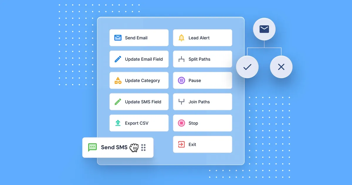 The ultimate guide to building email automations