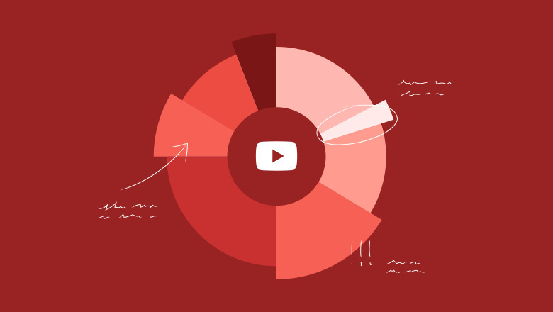 25 YouTube stats and facts to power your 2021 marketing strategy
