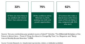 Could Internal Talent Marketplaces Help Us Fix Talent Mobility?