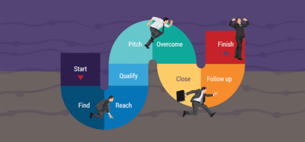 The Ultimate Sales Cycle Guide (7 Stages + 5 Tips)