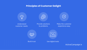 Customer Delight: 7 Modern Strategies to Delight Your Customers in 2022