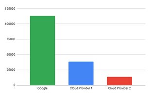 A decade of Kubernetes leadership: why Google Cloud should be your choice for Kubernetes