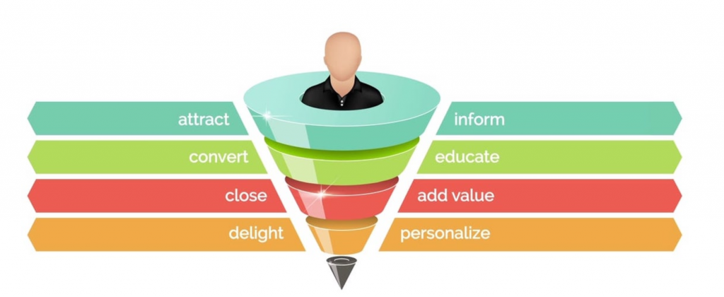 Using CRM to Align Marketing & Sales