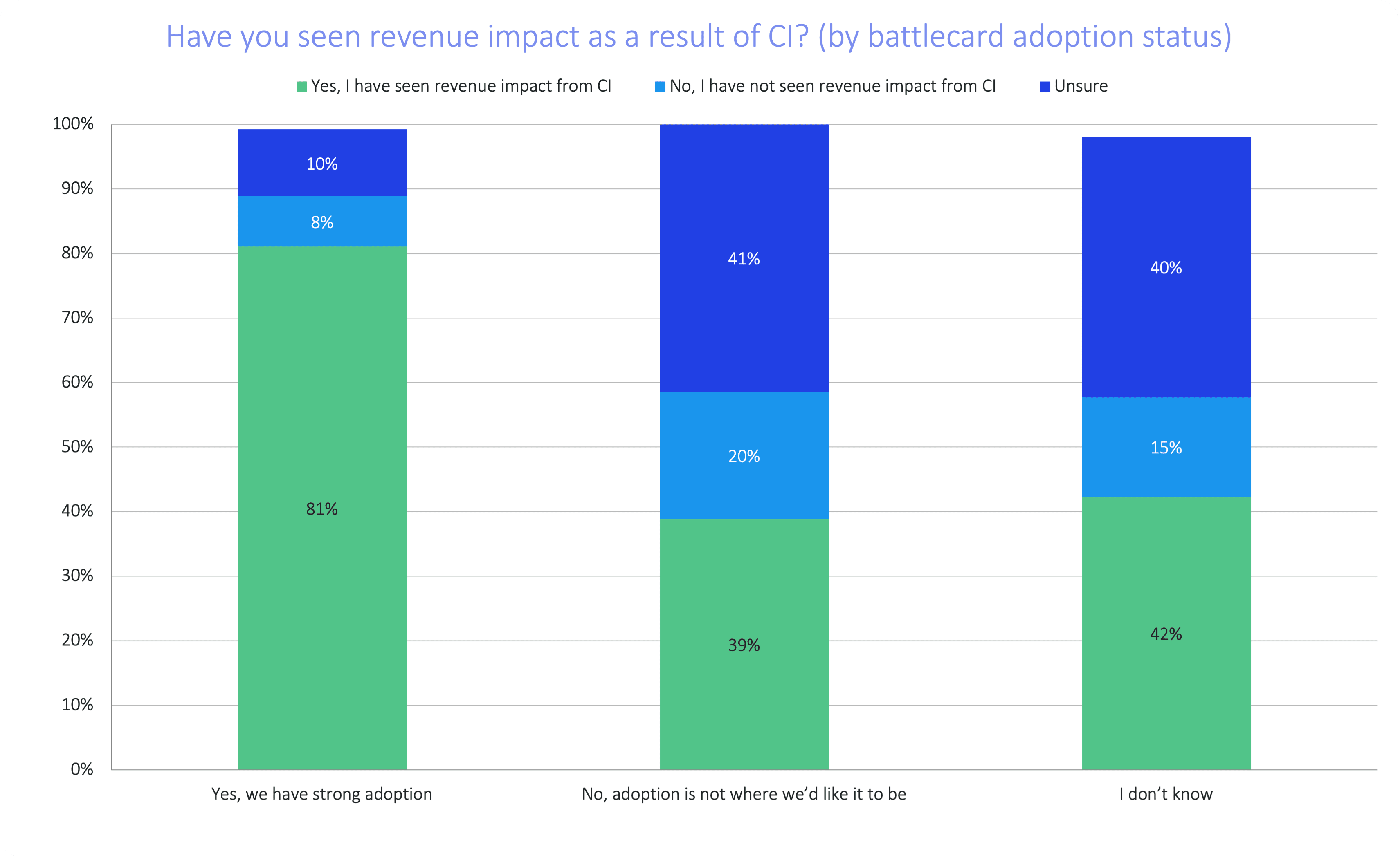 5 Keys to Succeeding with Competitive Intelligence [DATA]