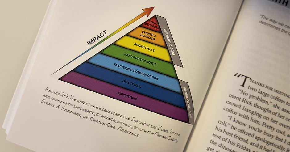 How Steve Got a 25% Lift in Appointments Set with Video Instead of Phone Calls