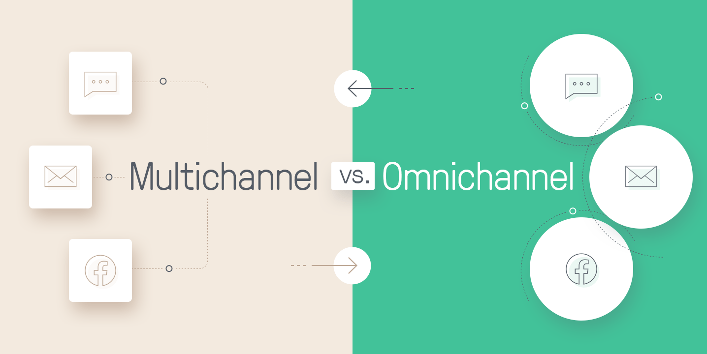 Omnichannel vs. Multichannel: How to Know the Difference