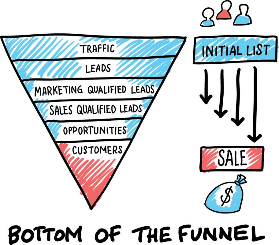 Website Visitor Tracking: Why You Need It for B2B Marketing Success