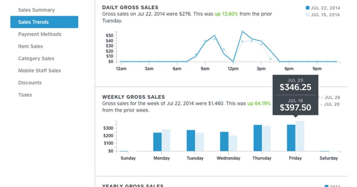 Tips for Spotting Your Sales Trends