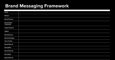 Brand, Category, and Product Messaging Framework