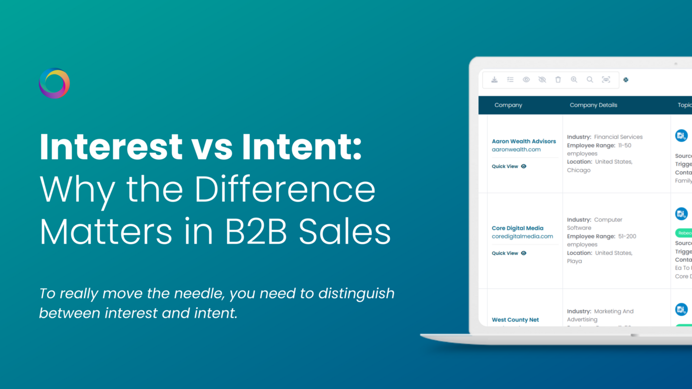 Interest vs Intent: Why the Difference Matters in B2B Sales