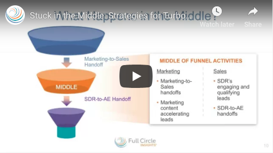 Stuck in the Middle: Strategies for Turbocharging Your Funnel