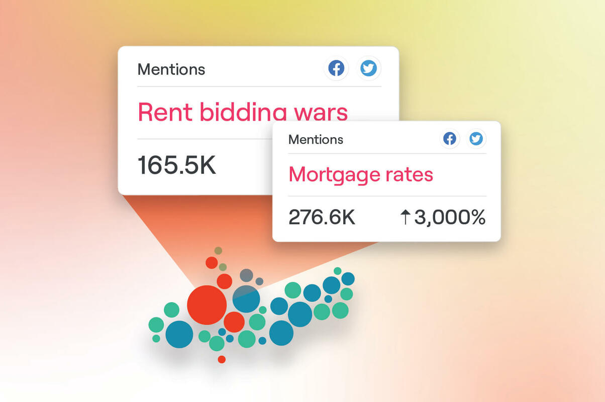 What Social Media Says About Housing Costs and Rents - Reputation