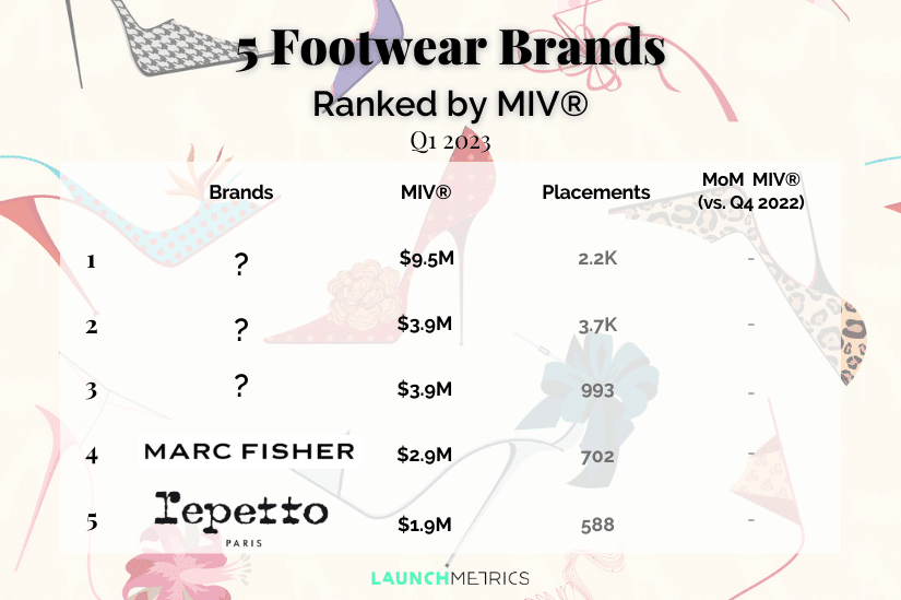 5 Performing Premium Footwear Brands Ranking by MIV® (Q1 2023)