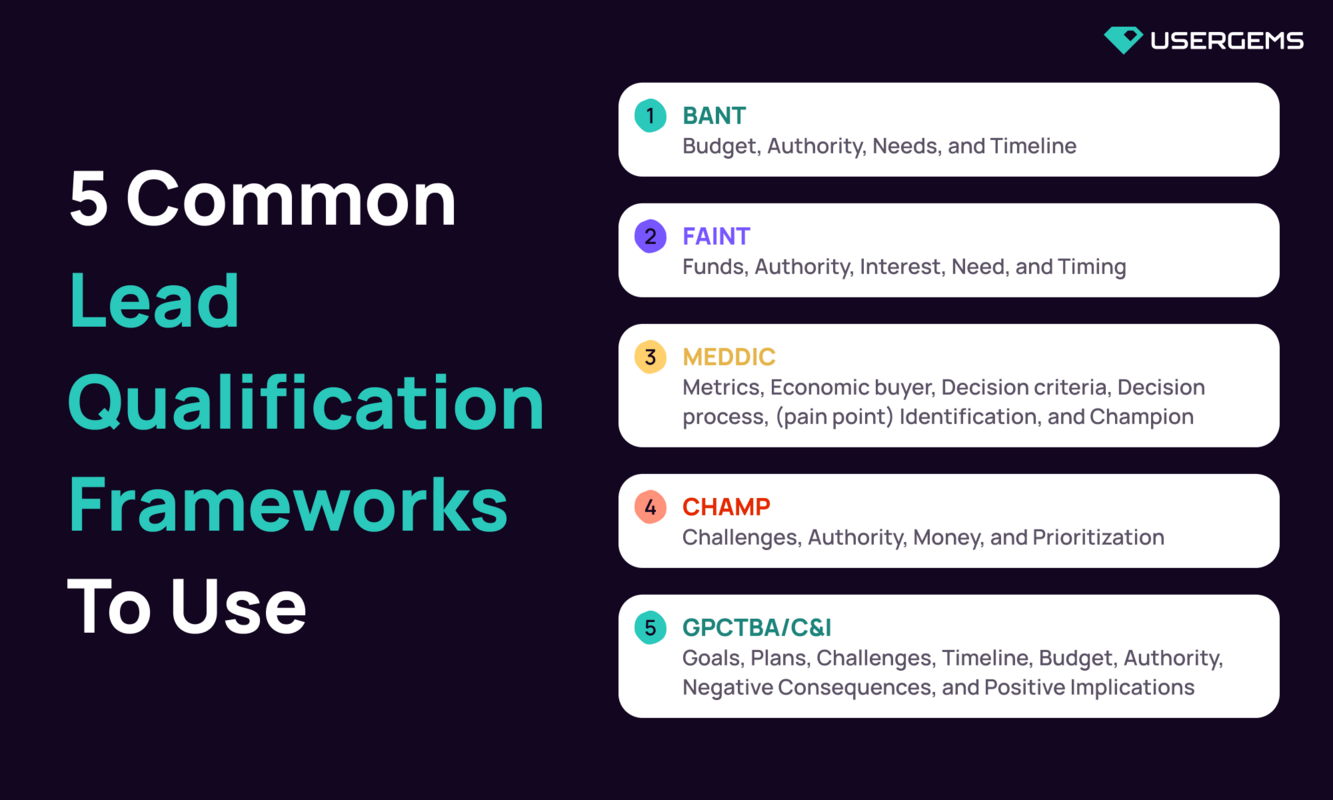 Lead qualification guide: Proven processes & frameworks to follow