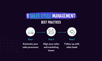 What is a sales cycle (and how should B2B companies define it to reach their revenue goals?)