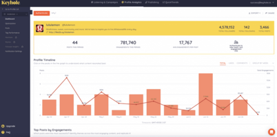 9 Social Media Marketing Tools You Need In 2023