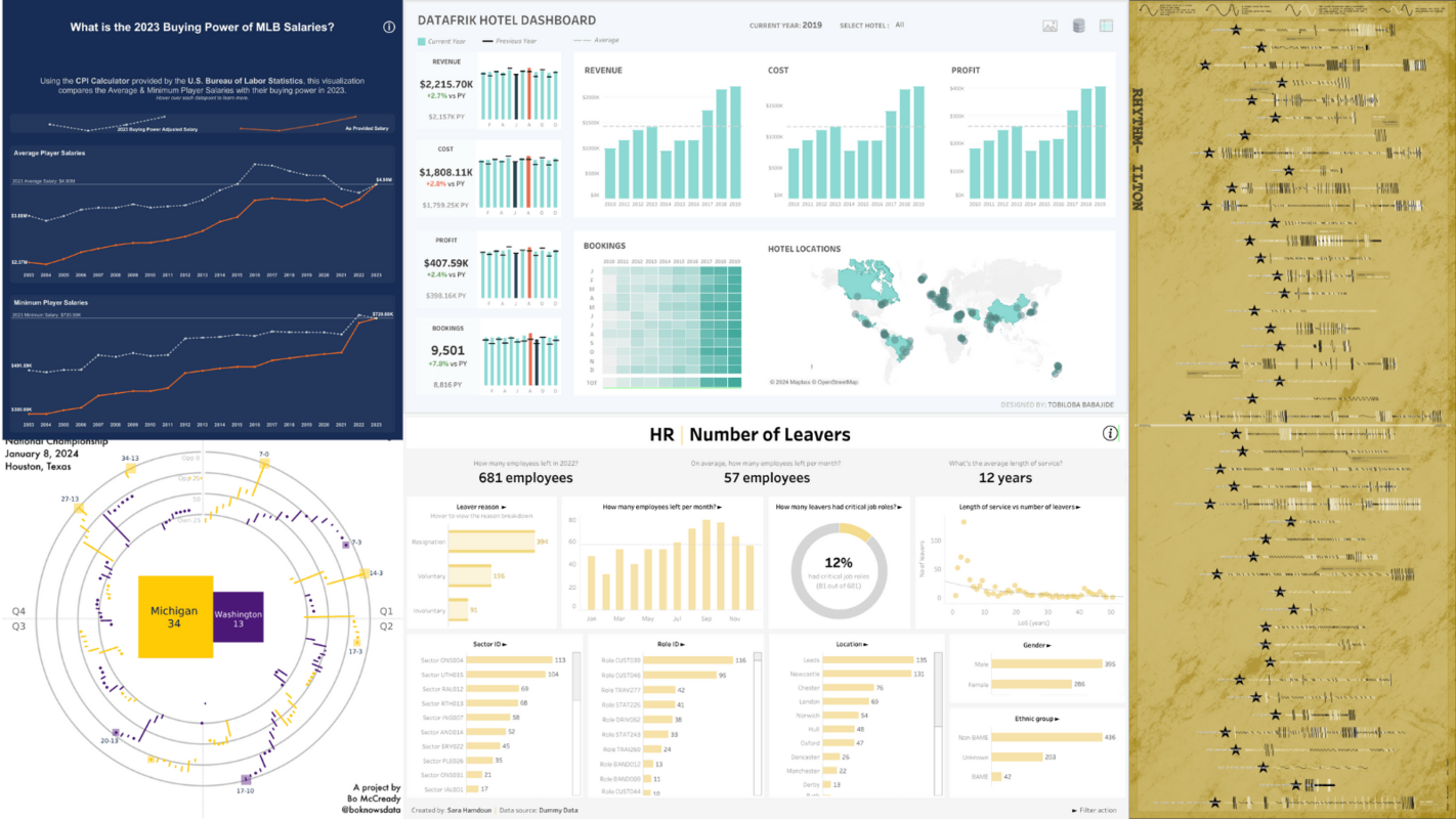 DataFam Roundup: January 8–12, 2024