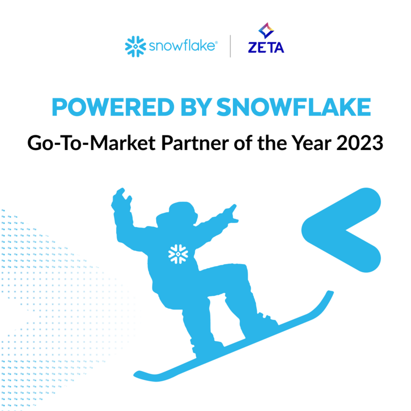 New App Unlock the Power of Customer Growth Intelligence within Snowflake