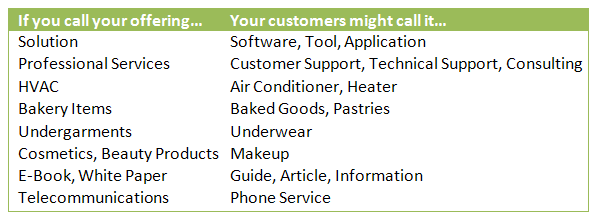 Are Your Keywords Descriptive or Prescriptive?