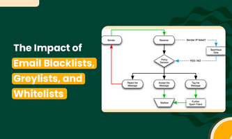 THE IMPACT OF BLACKLISTS, GREYLISTS, AND WHITELISTS ON YOUR EMAIL DELIVERABILITY