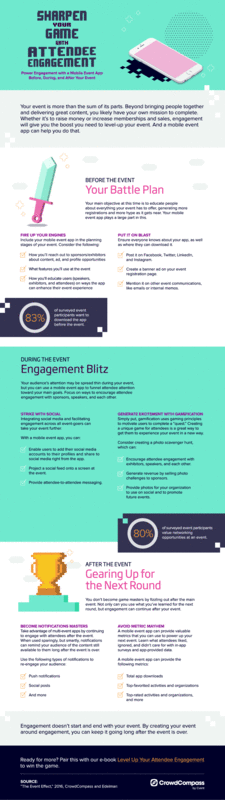 Sharpen Your Game with Attendee Engagement | CrowdCompass 