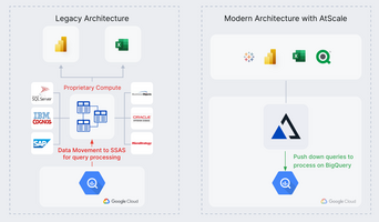 Modernize legacy BI and OLAP workloads with AtScale and BigQuery