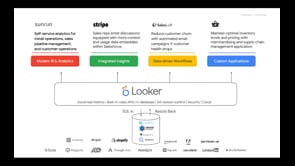 How to Improve Your Analytic Data Architecture Maturity