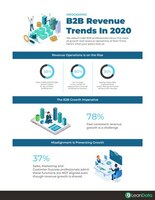 Infographic: B2B Revenue Trends in 2020