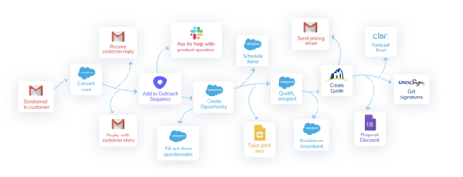 Productivity and Remote Work: Struggling to Work From Home