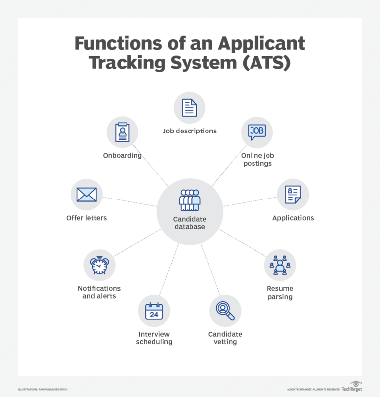 Applicant Tracking Systems – An Executive's Guide
