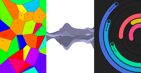 25+ Resources to Learn D3.js from Scratch