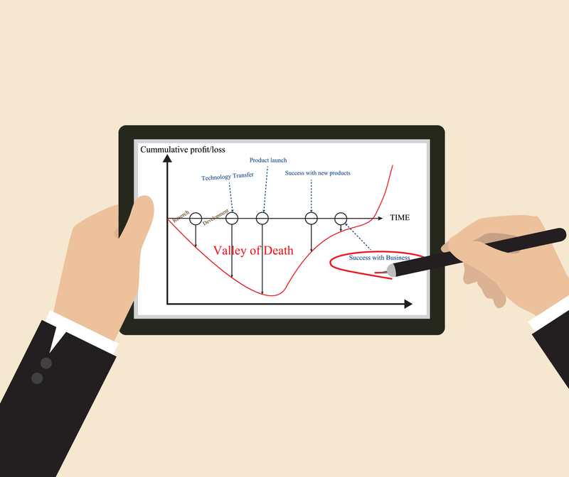 27 Horrifying Customer Service Stats