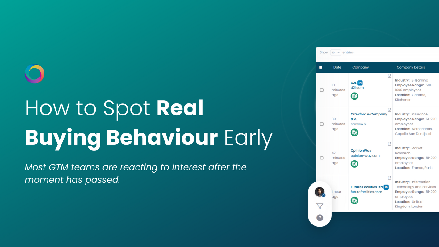 From Clicks to Clarity: How to Spot Real Buying Behaviour Early