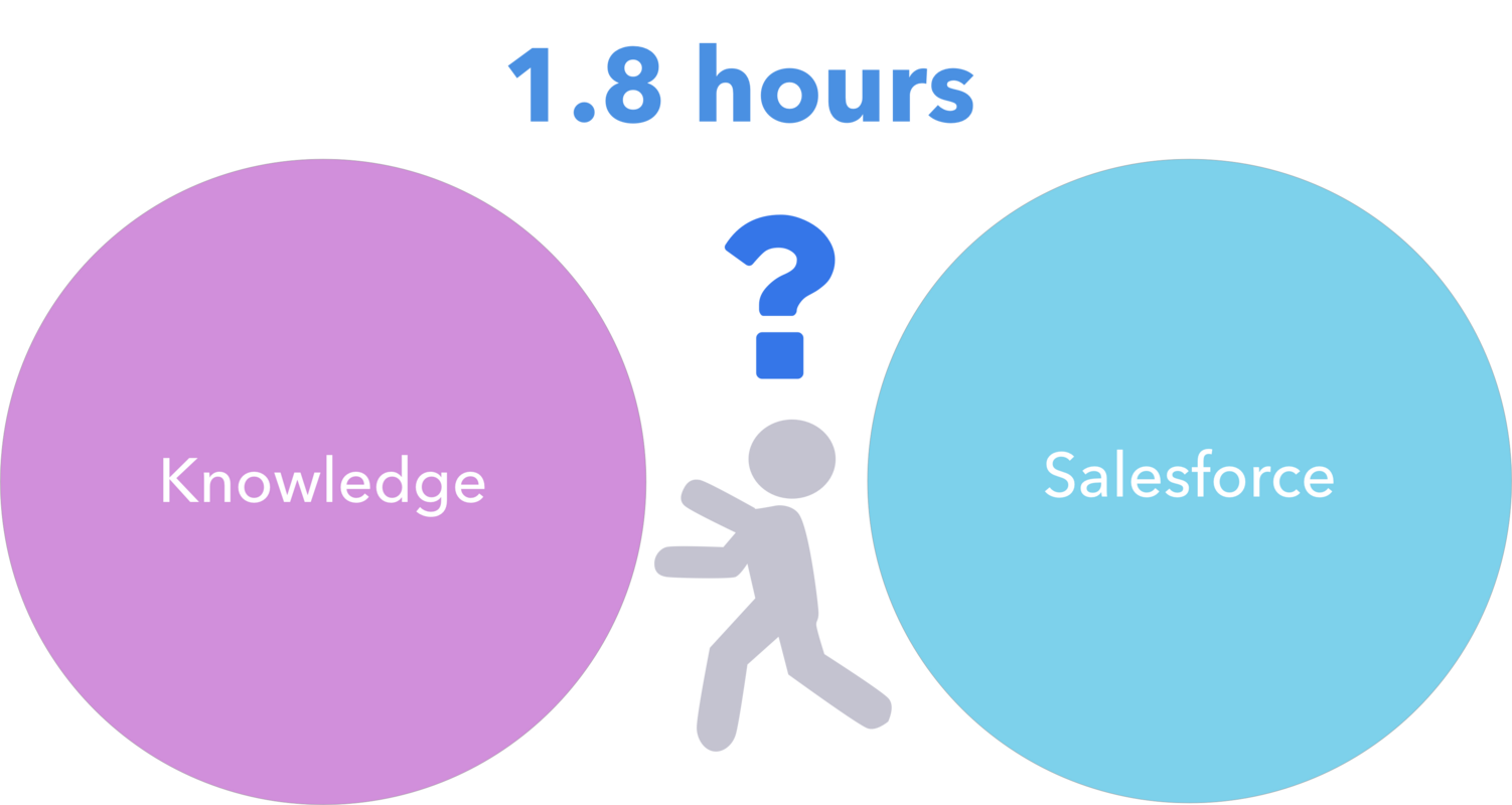 Embrace efficiency with in-context knowledge