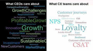 CX Leaders Have The Opportunity And The Responsibility To Drive Growth