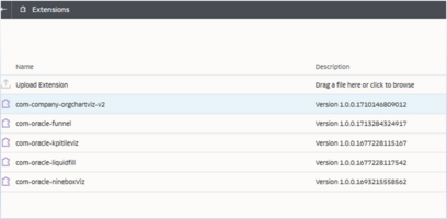 Creating Dynamic Organizational Charts with Oracle Fusion Data Intelligence (FDI)