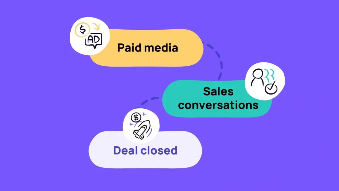 Marketing multithreading: UserGems' 5-step playbook to a 5x higher close rate