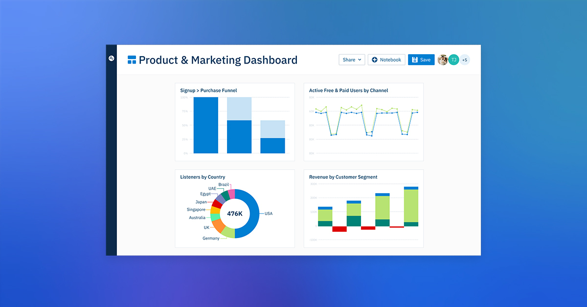 What Is Digital Analytics? Definition, Examples, & Tools