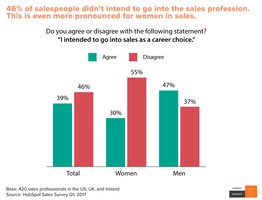 How Salespeople Learn