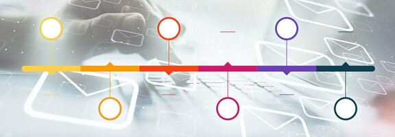 Workflow Ecommerce: 7 Critical Automated Emails