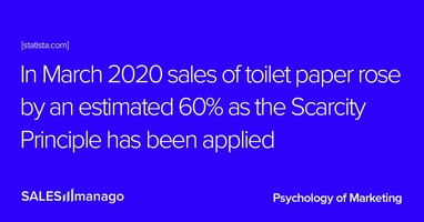Only tonight 20% OFF your entire purchase! Do you really need it, or by operating under the Scarcity Principle, you just think you do?