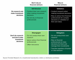 Understanding Investors In China's Greater Bay Area