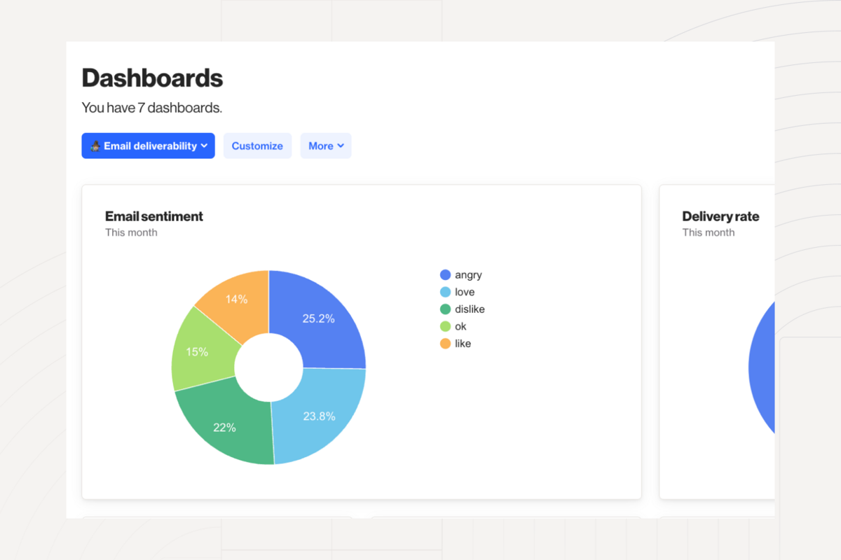 How to build a pie chart report in Ortto [video]