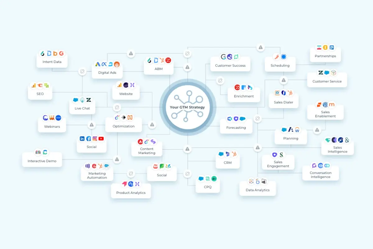 Inside the Framework for Intelligent GTM Orchestration