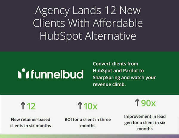 Agency Lands 12 New Clients with Affordable HubSpot Alternative