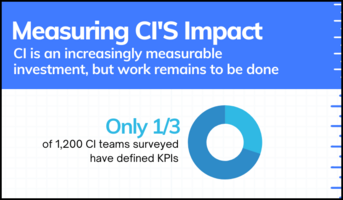 Are You Measuring Your CI Efforts? New Data Reveals It's Time to Start [Infographic]