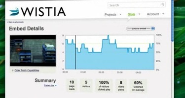 What does "Video Marketing" really mean?